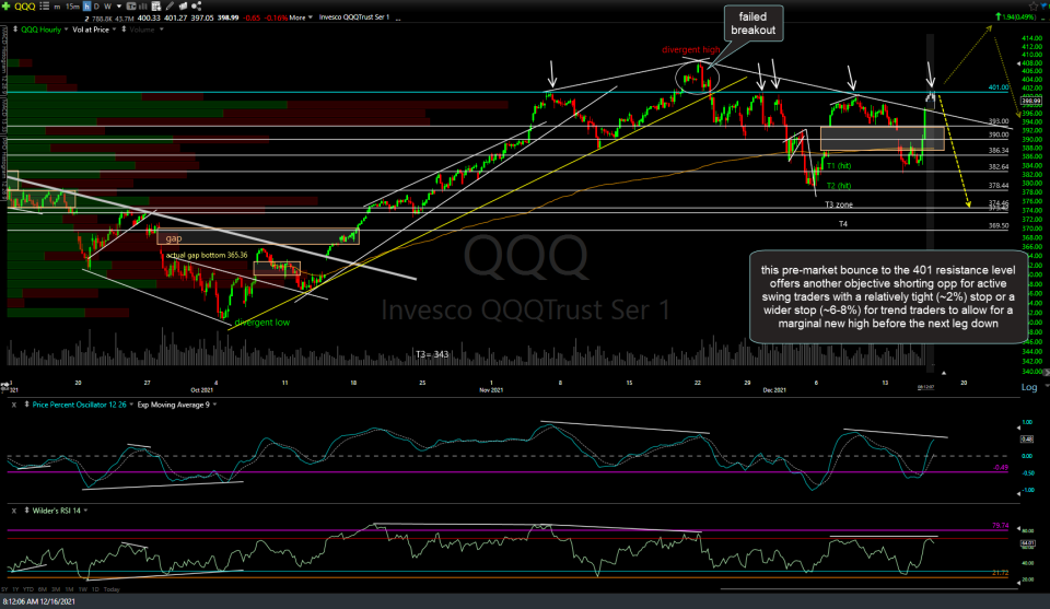 QQQ 60m Dec 16th