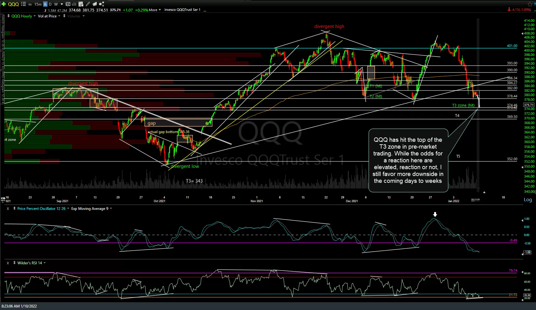 QQQ 60m Jan 10th