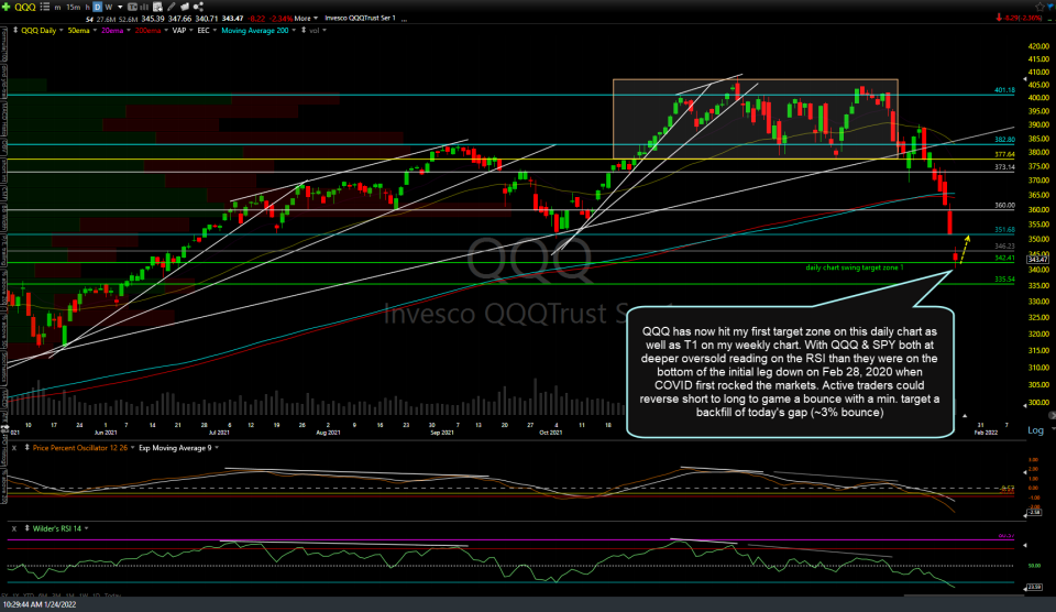 QQQ daily 2 Jan 24th