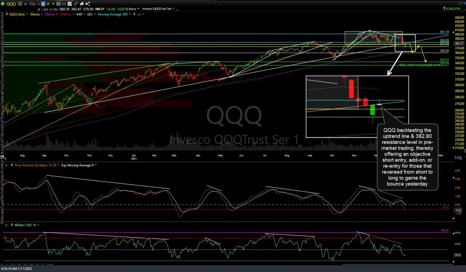 QQQ daily Jan 11th