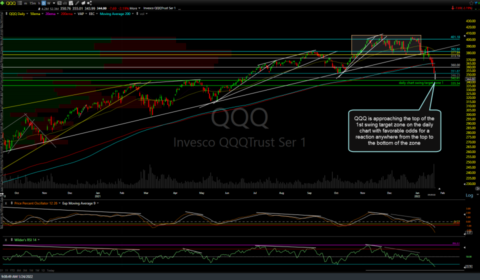 QQQ daily Jan 24th