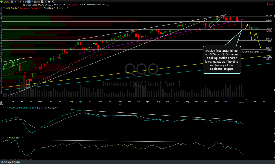 QQQ weekly Jan 24th