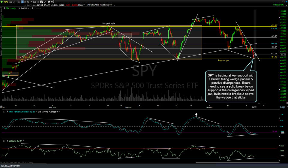 SPY 60m Jan 20th