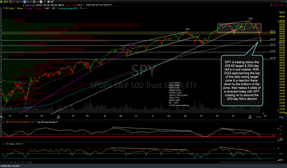 SPY daily Jan 24th