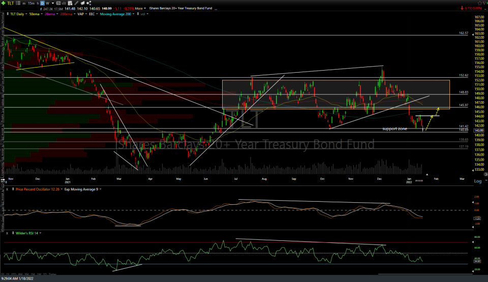 TLT daily Jan 18th