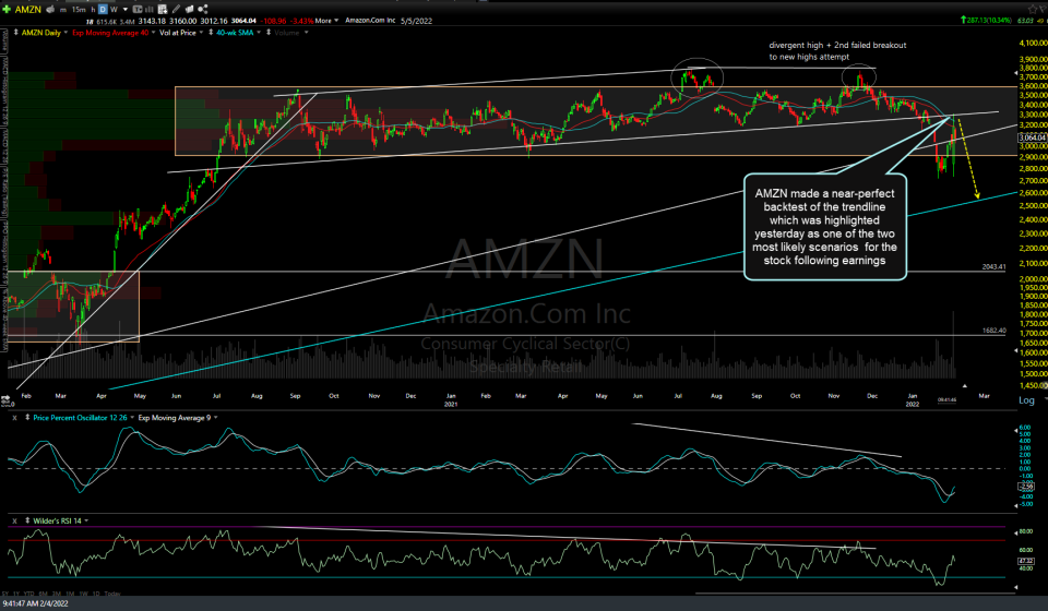 AMZN weekly Feb 4th