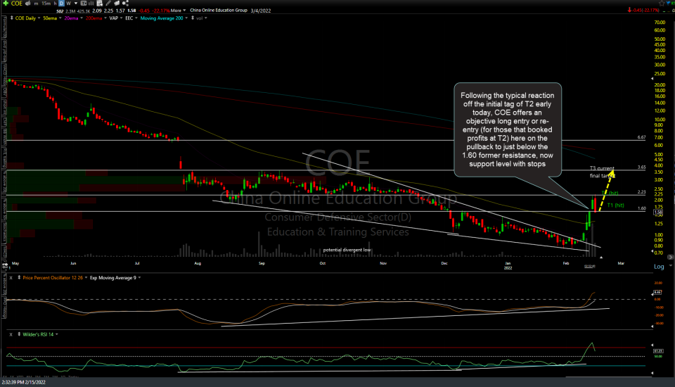 COE daily 2 Feb 15th