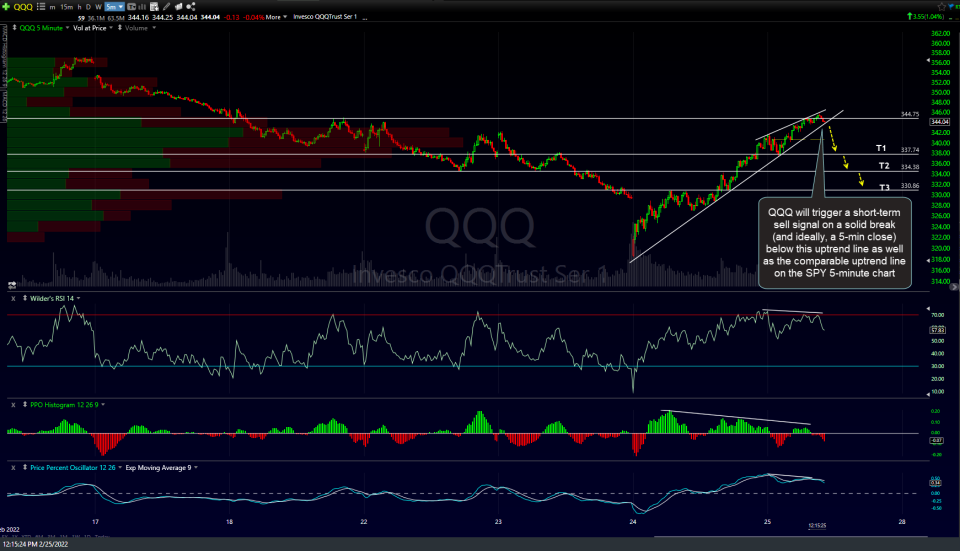 QQQ 5m Feb 25th
