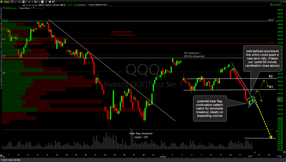 QQQ 60m Feb 14th