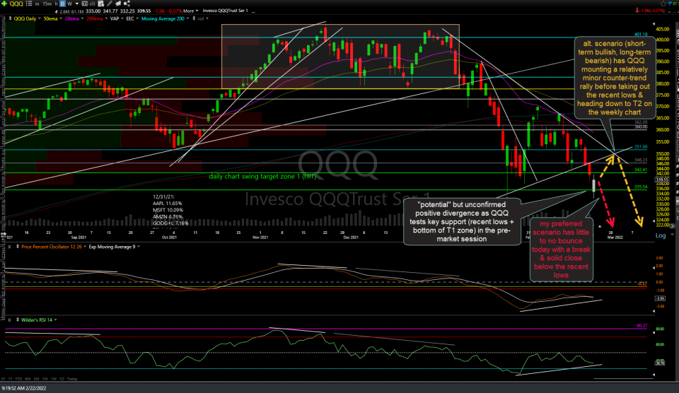 QQQ daily Feb 22nd