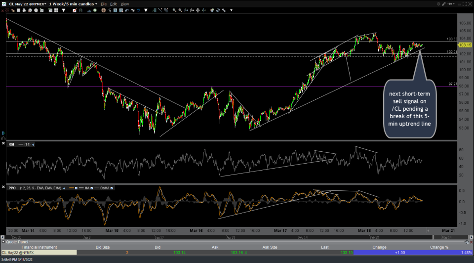 /CL 5-min March 18th