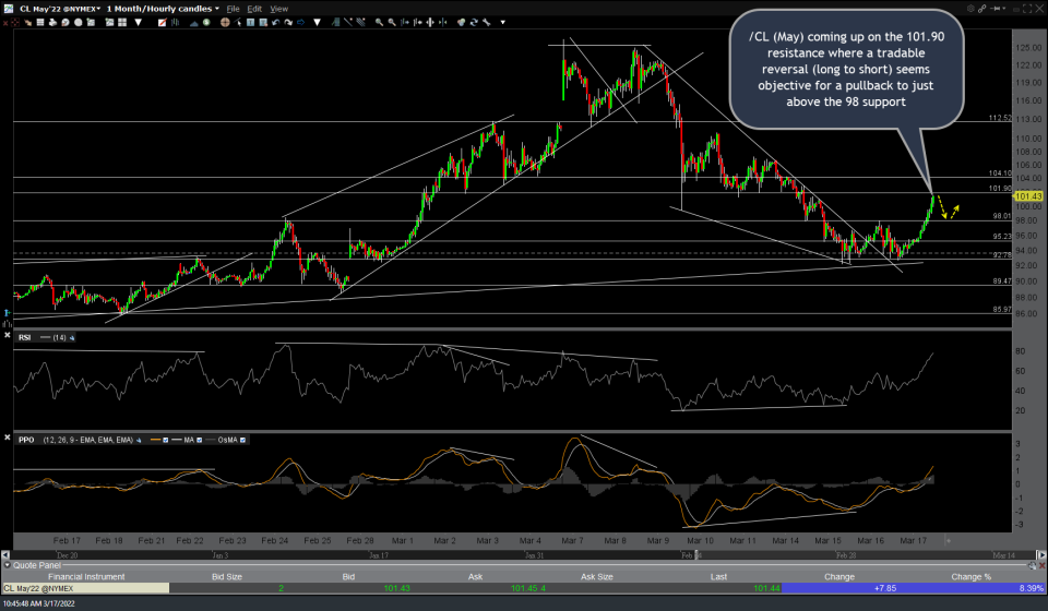 CL 60m May contract March 17th