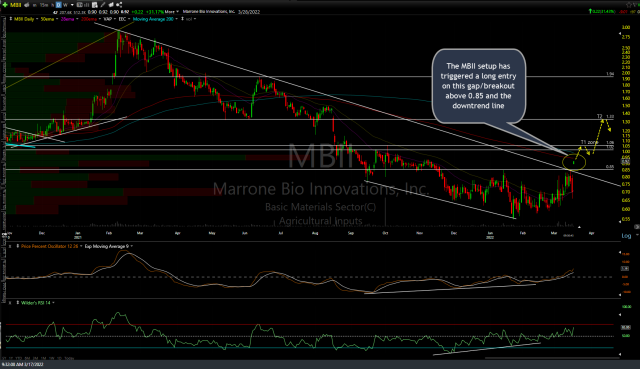 Mbii Stock Forecast