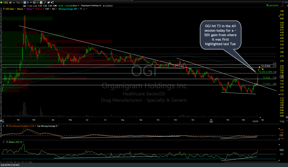 OGI daily March 24th