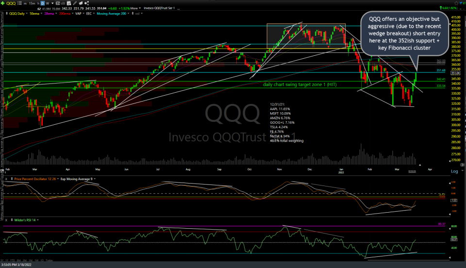 QQQ daily chart March 18th