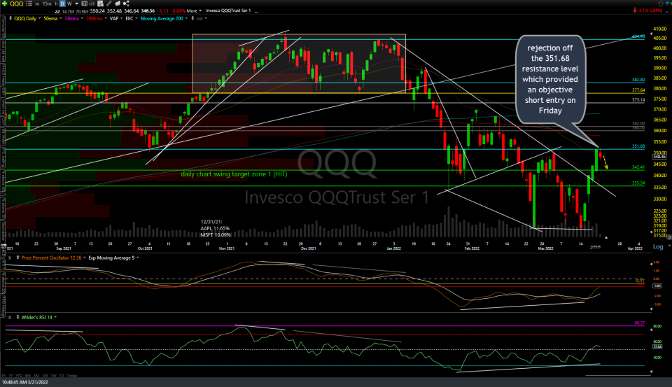 QQQ daily March 21st