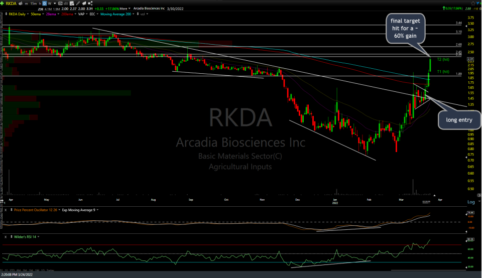 RKDA daily March 24th