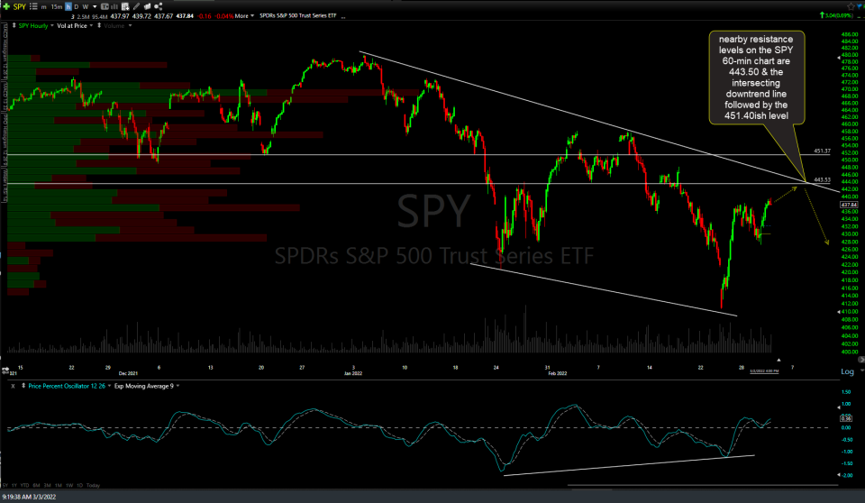 SPY 60m March 3rd