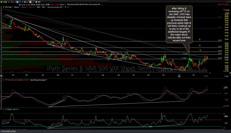 VXX daily March 2nd