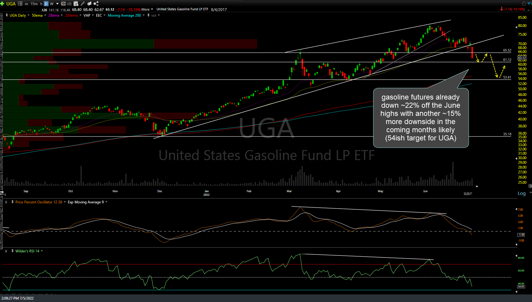 Gasoline Etf Uga