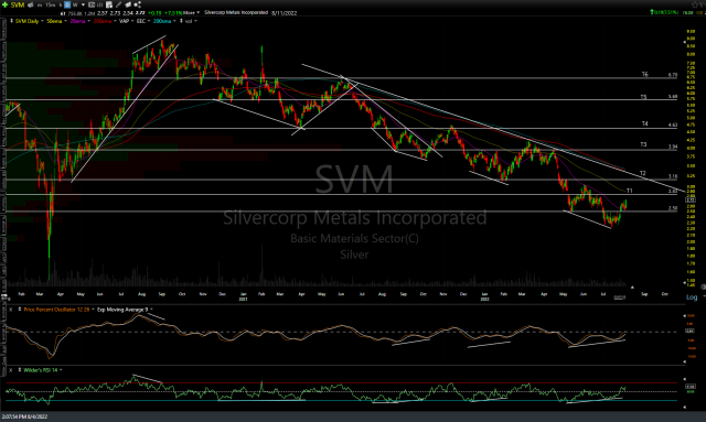 SVM daily Aug 4th