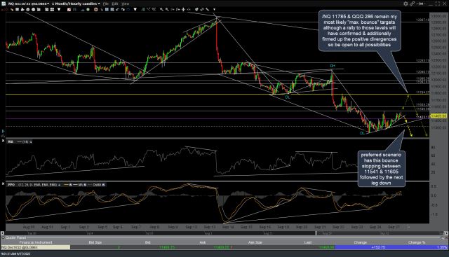 /NQ & QQQ 60-Minute Charts, Overhead Resistance Levels Right Side Of ...