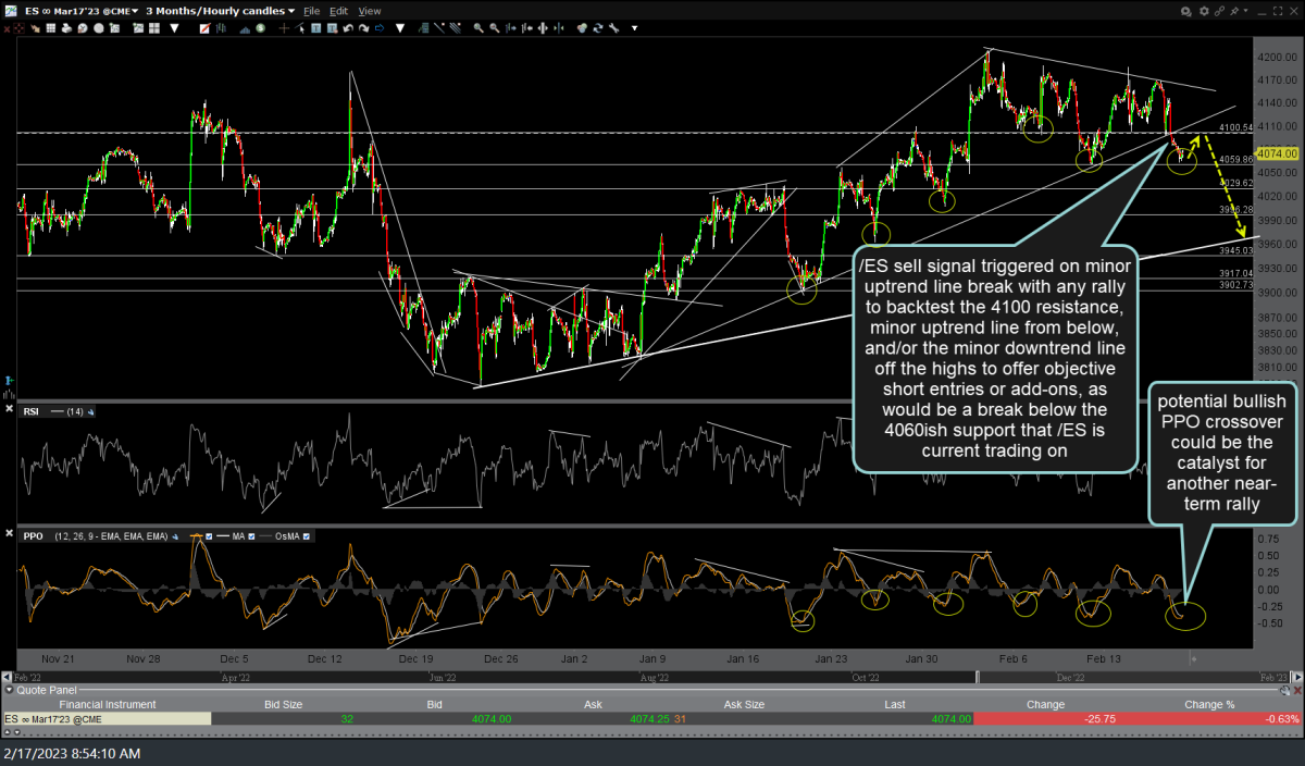 S&P 500 & Nasdaq Charts With Key Levels To Watch Right Side Of The Chart