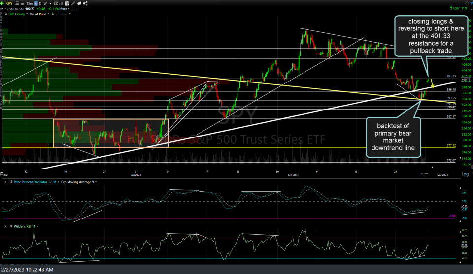 SPY & /ES At Resistance, Pullback Likely Right Side Of The Chart