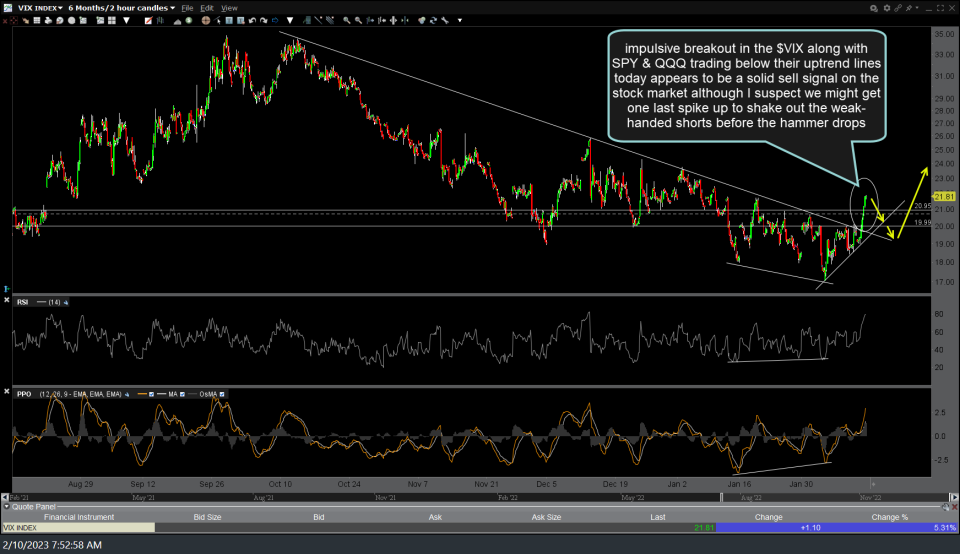 S&P 500, Nasdaq & $VIX Charts & Scenarios Right Side Of The Chart