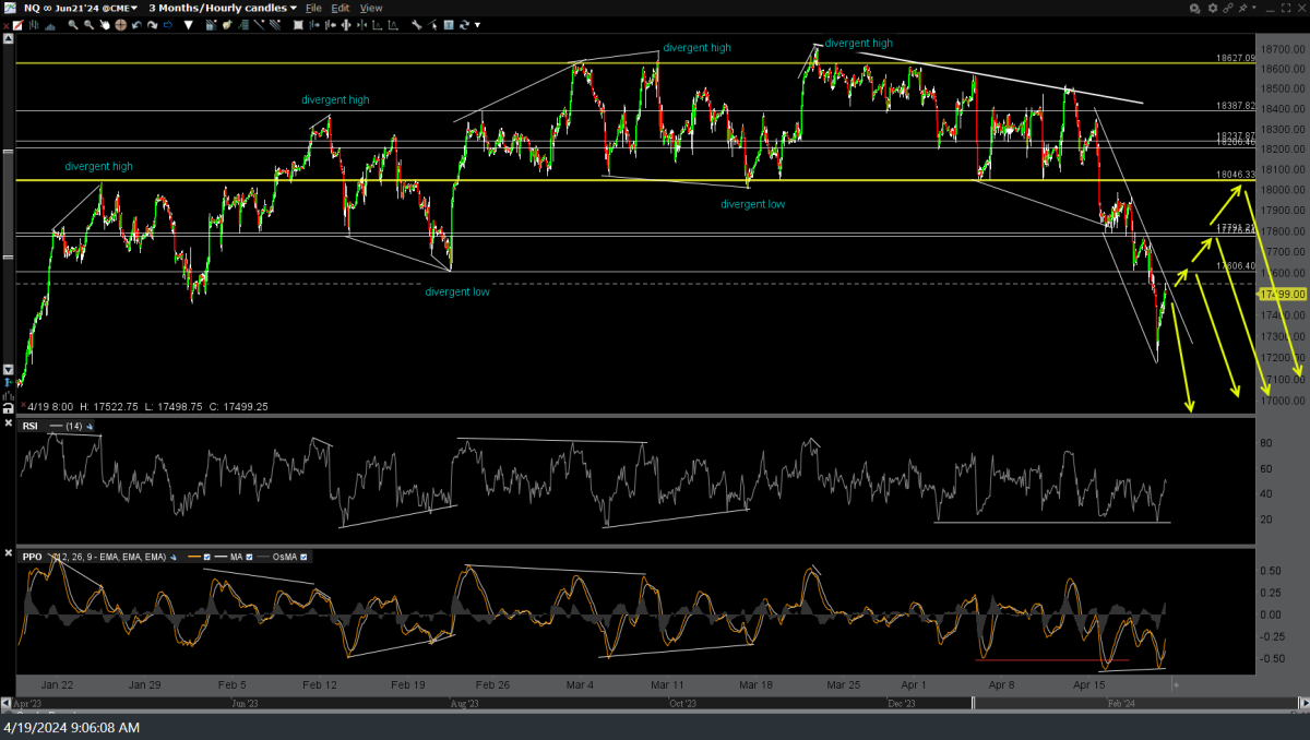 /NQ QQQ Resistance Levels 4-19-24 Right Side Of The Chart