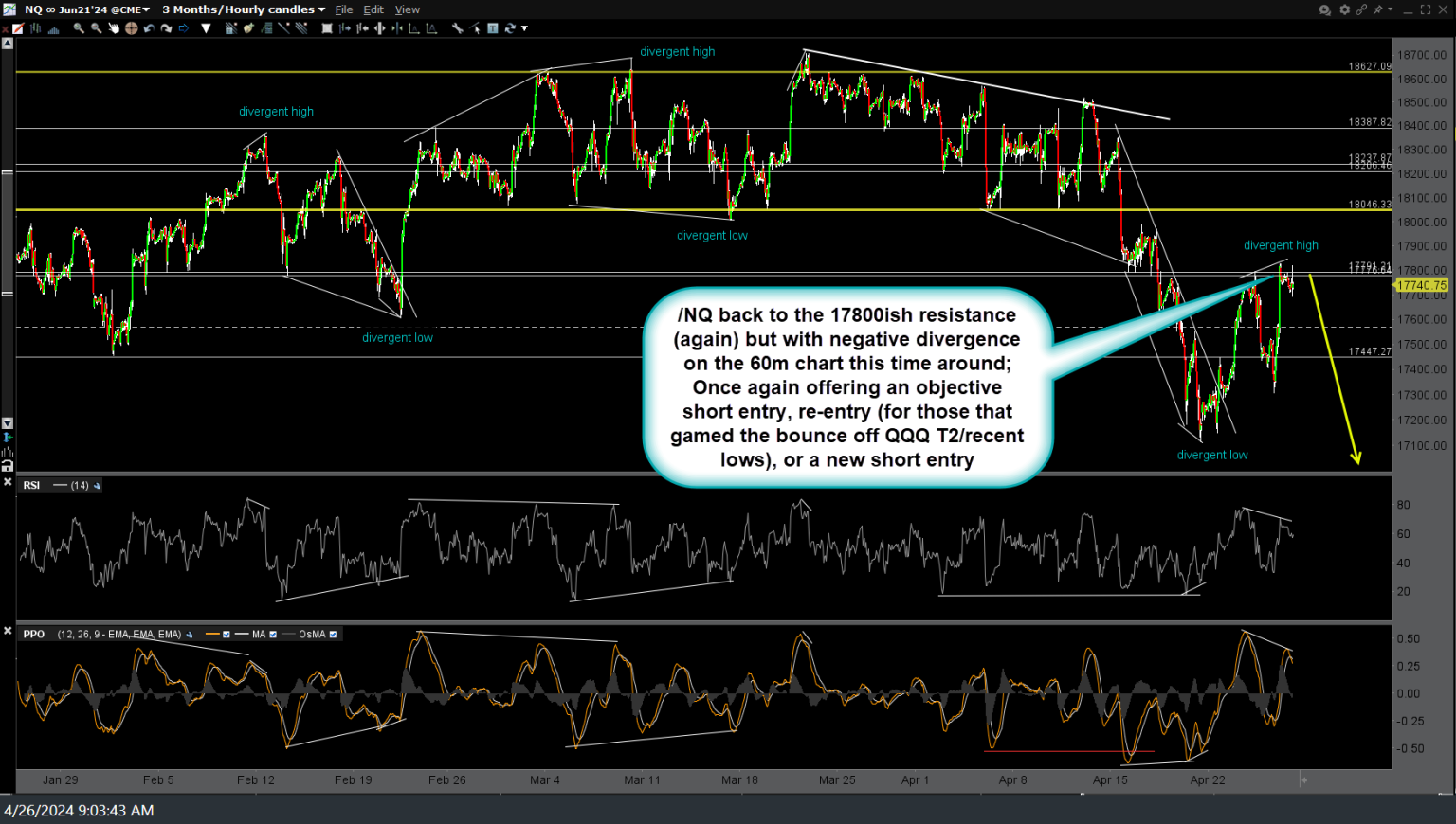 /NQ QQQ At Resistance 4-26-24 Right Side Of The Chart