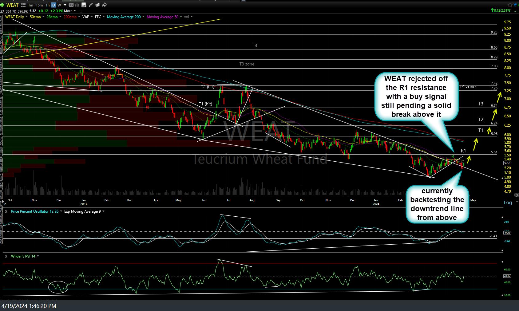 WEAT-daily-April-19th