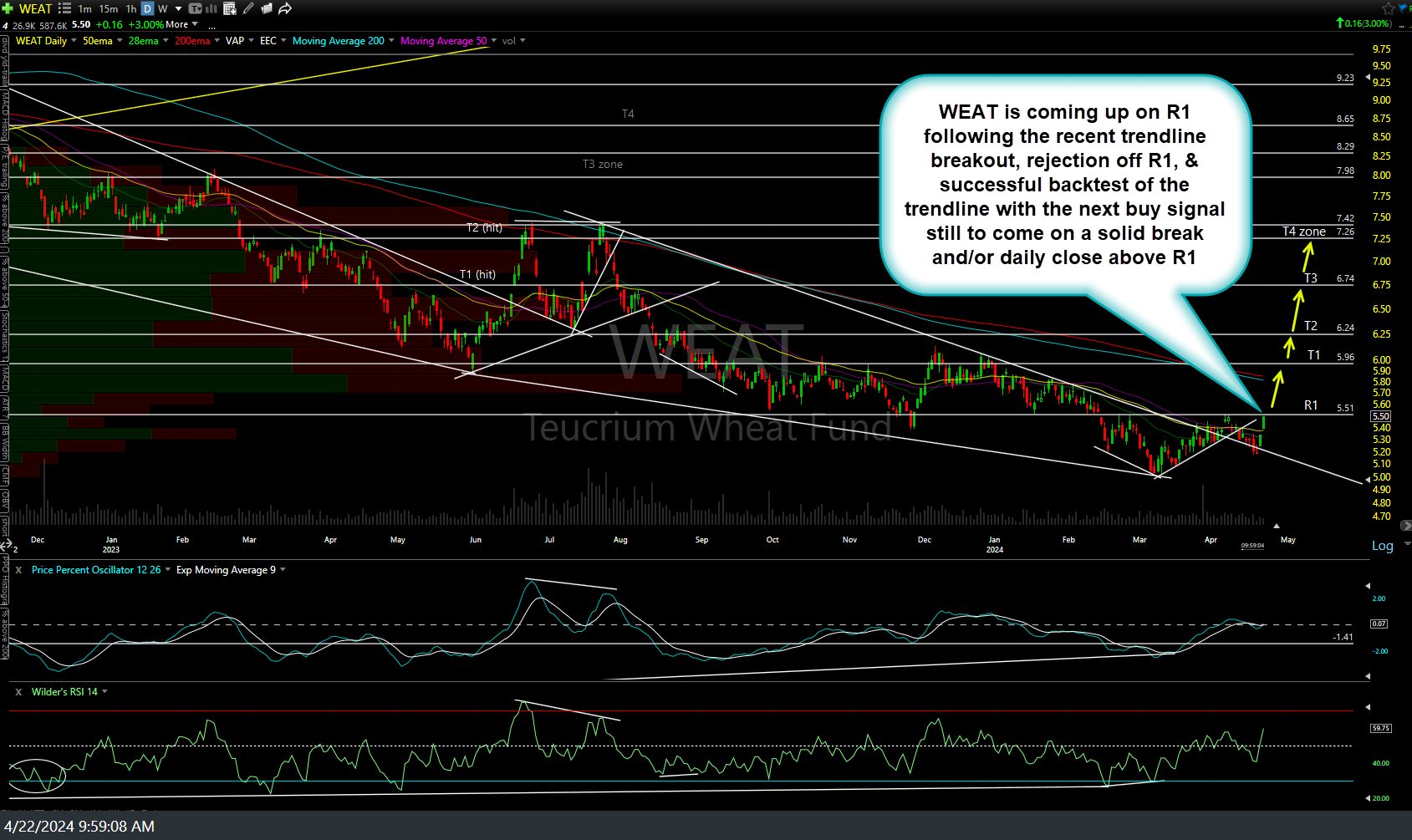 WEAT daily April 22nd