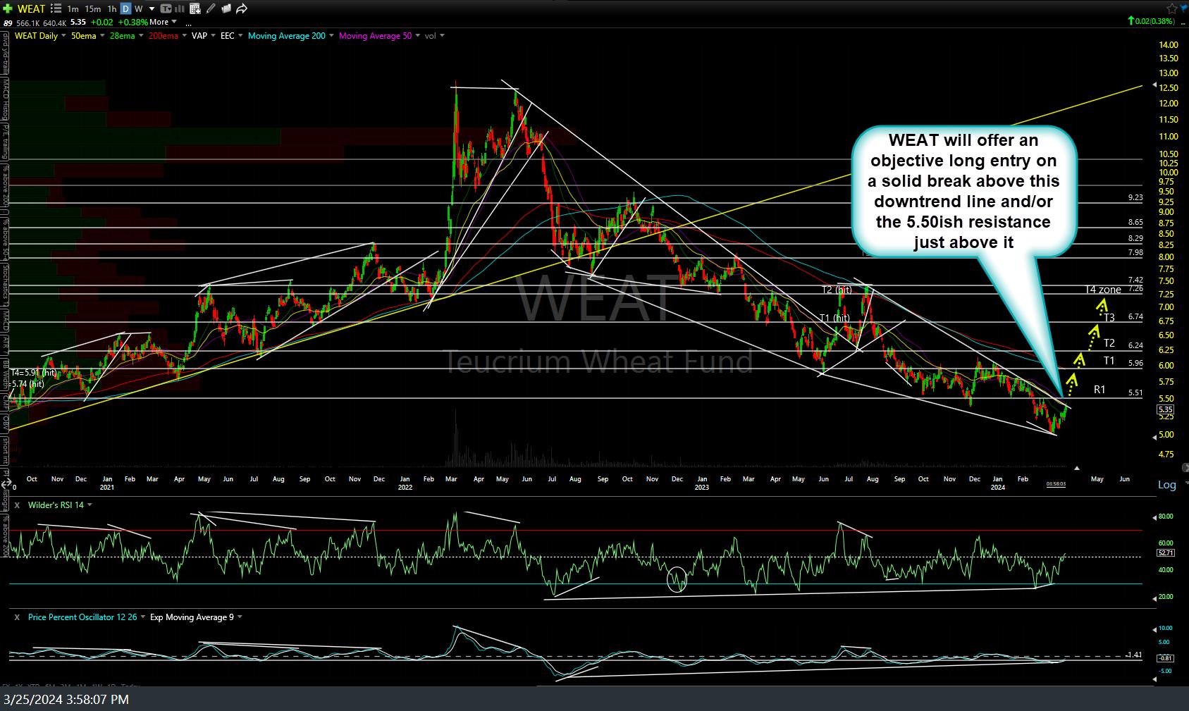 WEAT-daily-March-25th