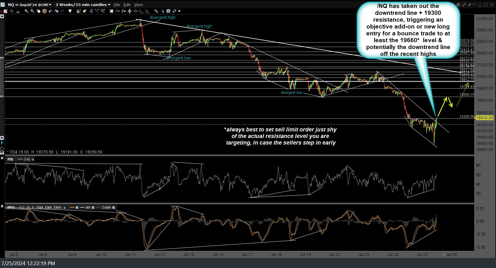 NQ 15m 2 July 25th
