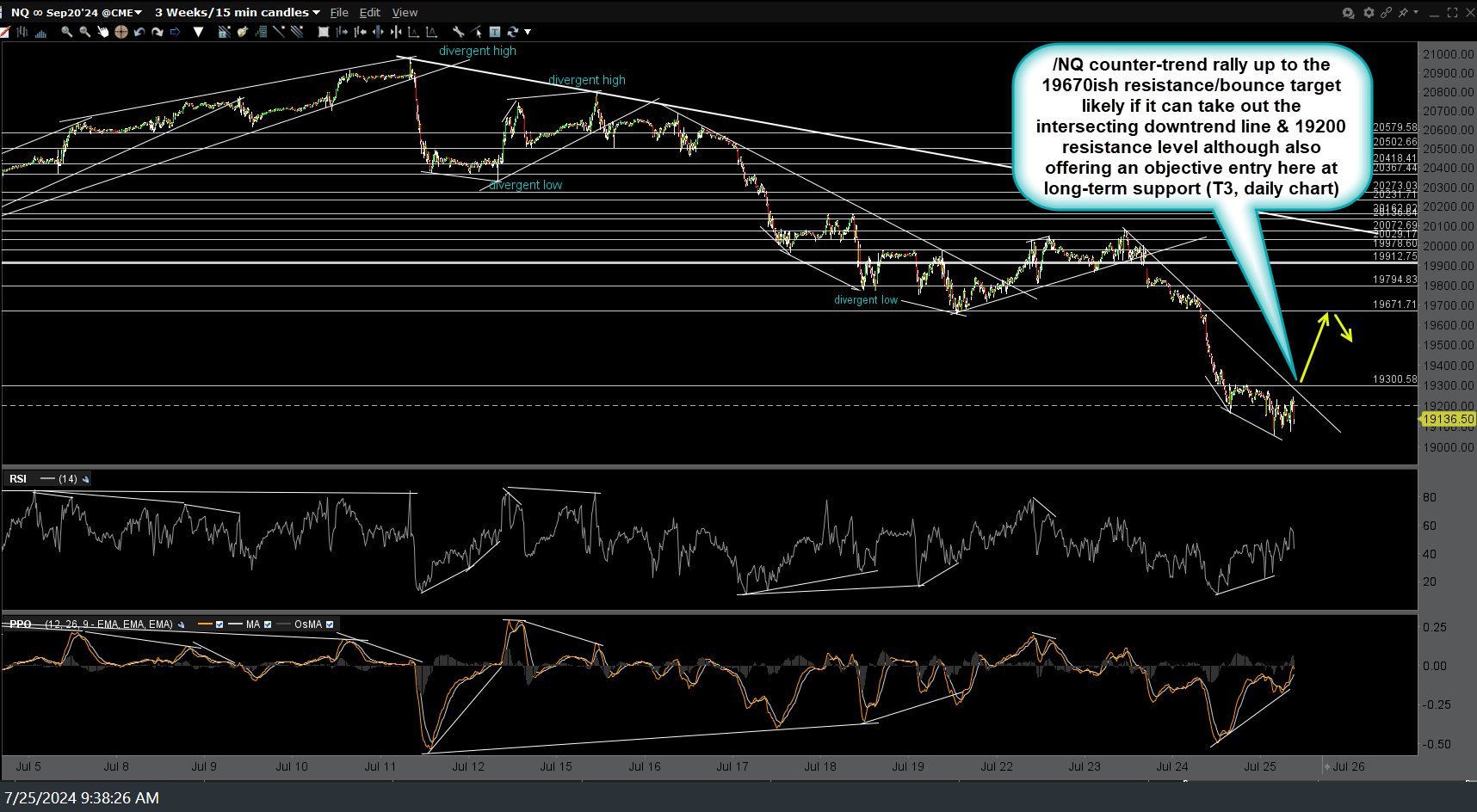 NQ 15m July 25th