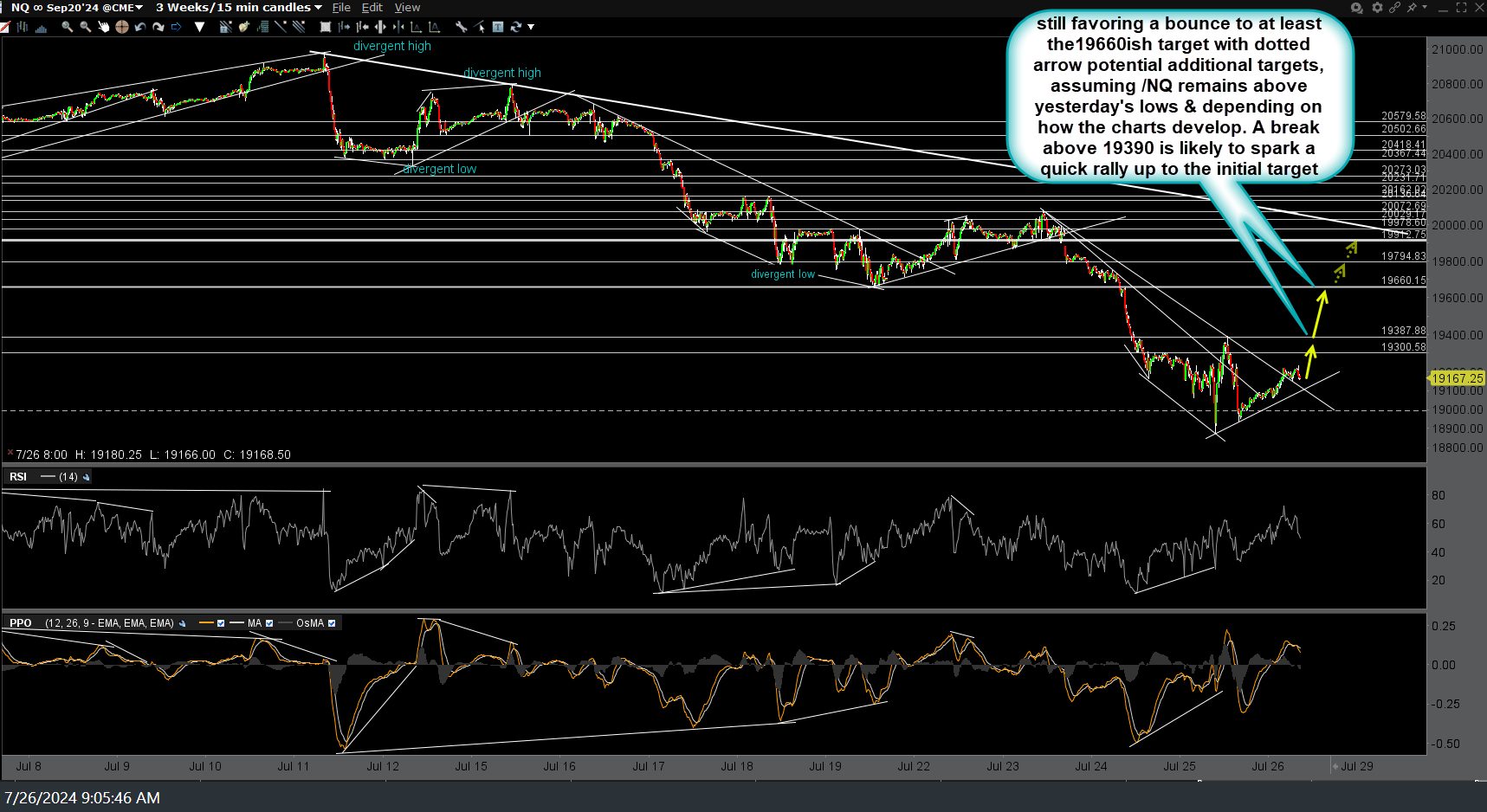 NQ 15m July 26th
