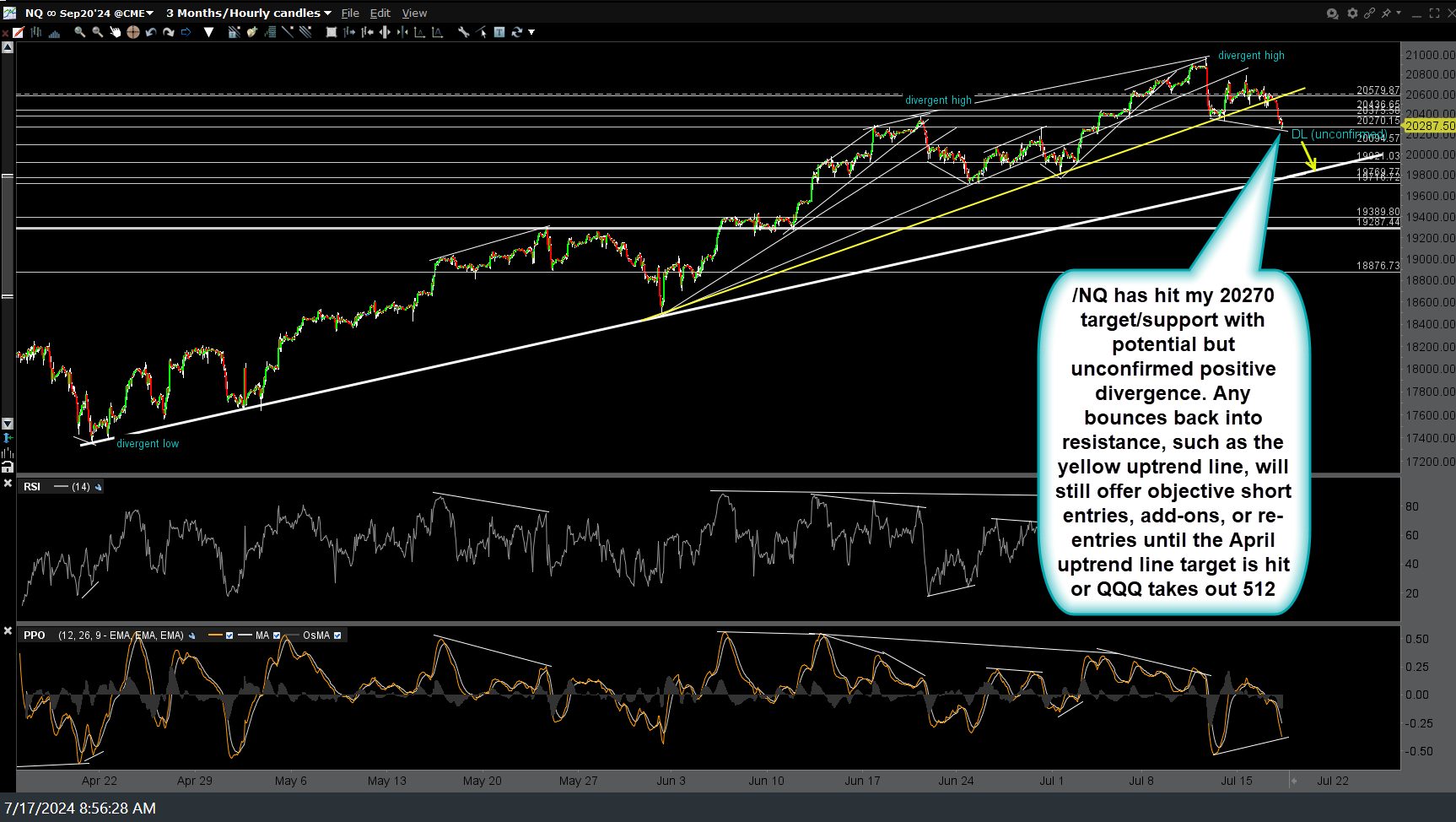 NQ 60m July 17th