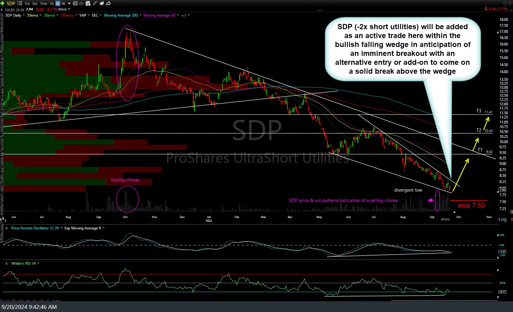 SDP daily Sept 20th
