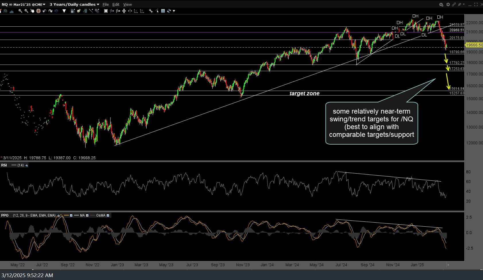 NQ-daily-March-12th