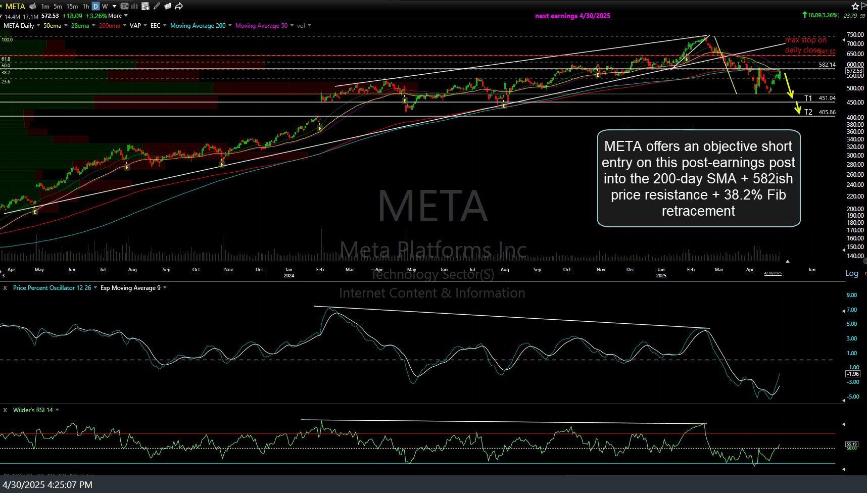 META daily April 30th