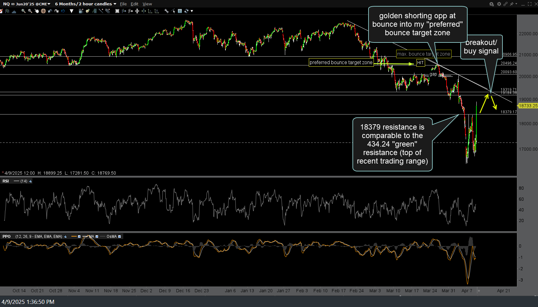 NQ 60m April 9th