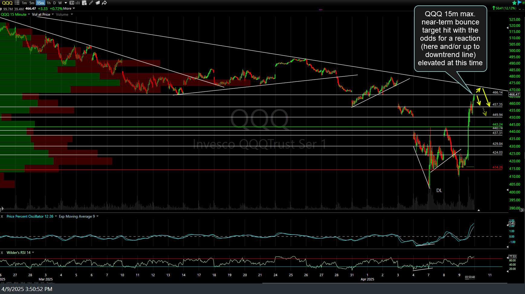 QQQ 15m 4 April 9th