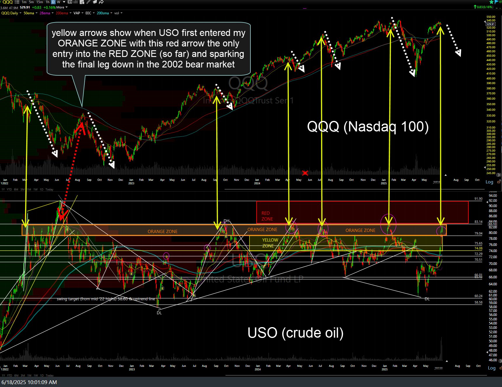 USO Orange Zone History June 18th