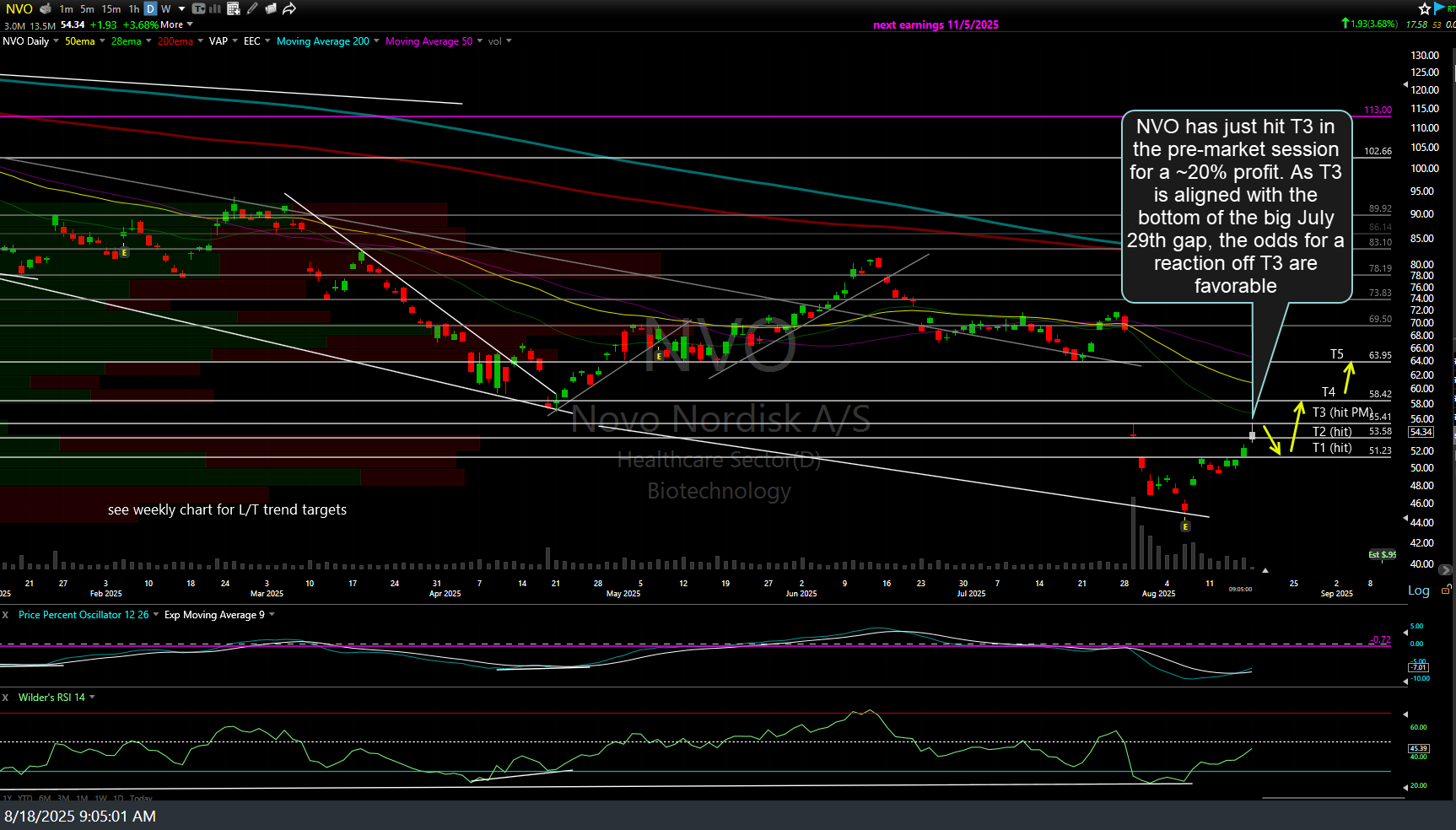NVO daily Aug 18th