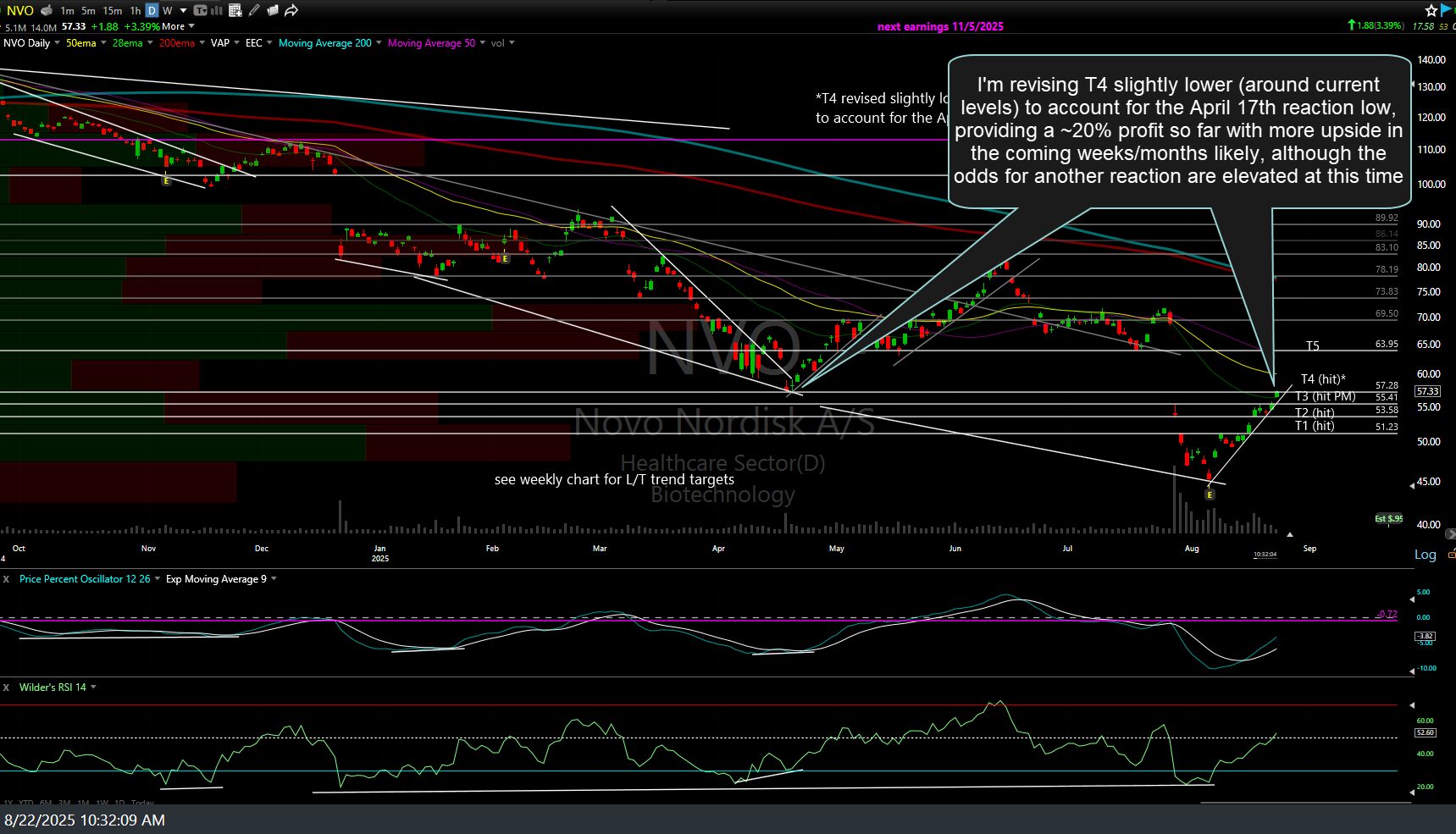 NVO daily Aug 22nd