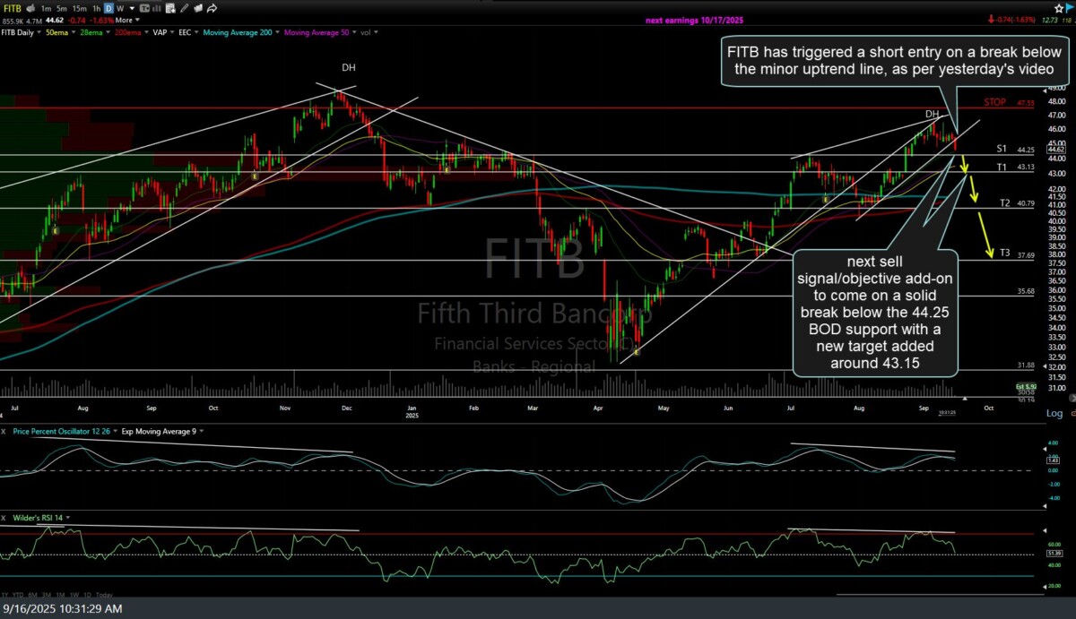 FITB daily Sept 16th