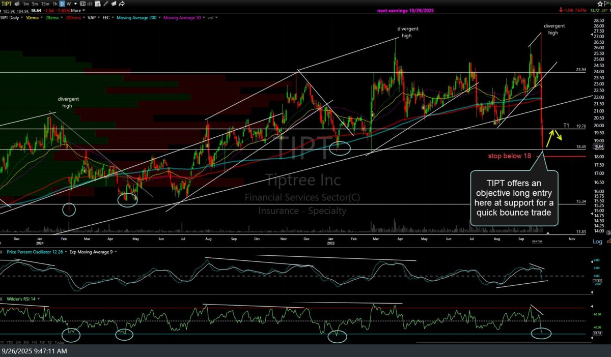 TIPT daily Sept 26th