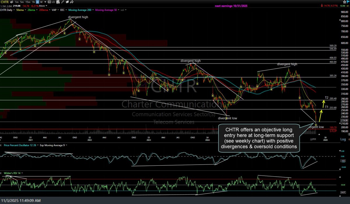 CHTR daily Nov 3rd