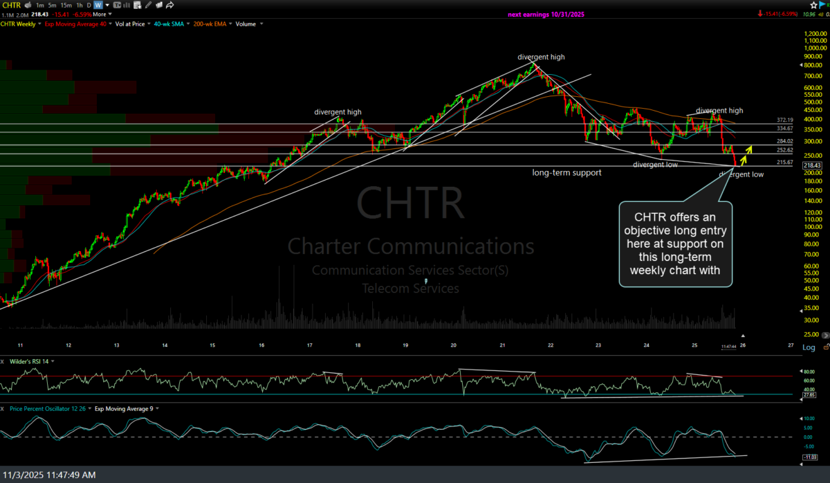 CHTR weekly Nov 3rd